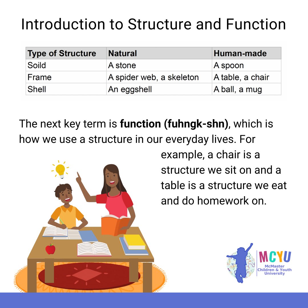 McMasterCYU's tweet photo. Today's question is: why is structure and function an important engineering concept?

Write your guesses below and on Wednesday we'll discover the answer together! #QuestionDiscoverCreate #MCYUengineering https://t.co/JUcanaT6JT