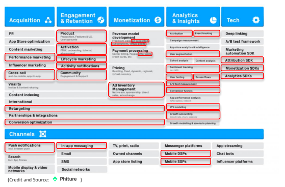 incrmntal's tweet image. Were you aware of how many elements in the mobile stack, IDFA used? 

#MeasuringValue #PostIDFA 

Find out more in our white paper: hubs.la/Q010lNk40