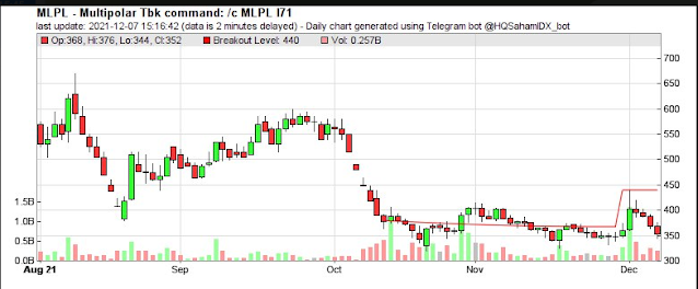 Lulu Seline tweet media