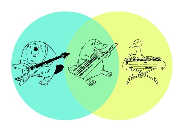 JulesGrandin's tweet photo. Encore et toujours le meilleure diagramme de Venn au monde https://t.co/PsIsxIVLKF