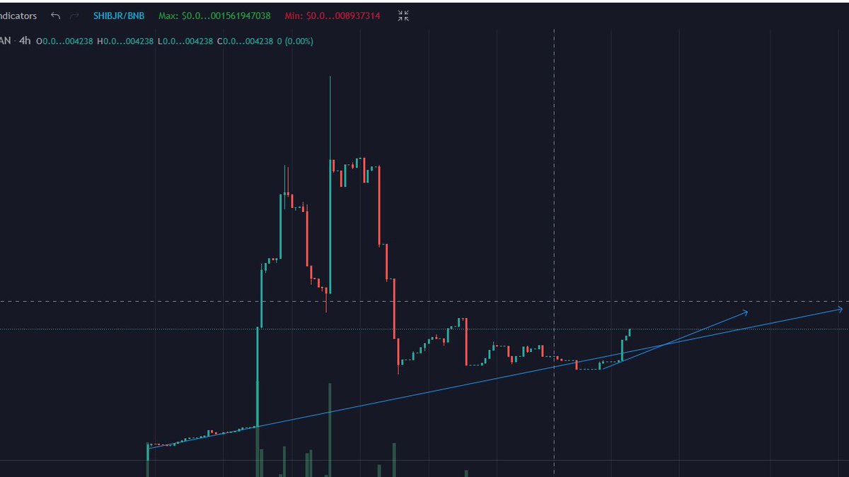 SHIBJR7's tweet photo. Lets go guys. Let us reach a new ath Rocket buy &amp; hodl your 
@shiba_junior #SHIB #SHIBARMY #shibainutothemoon    
#shibjr together👊👊👊
🚀🚀🚀💪💪💪 https://t.co/nSx9S7fDOW