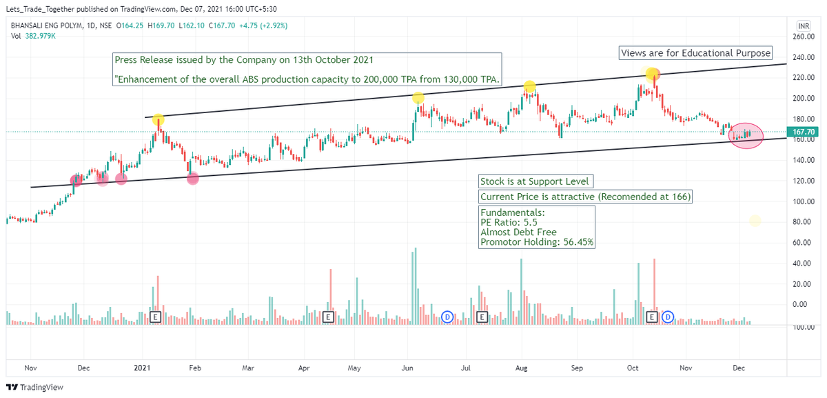 Prawinkadiyala's tweet photo. #StockAnalysis #LetsTradeTogether #StocksToBuy #stockstowatch #BEPL https://t.co/IH7qH08fQz