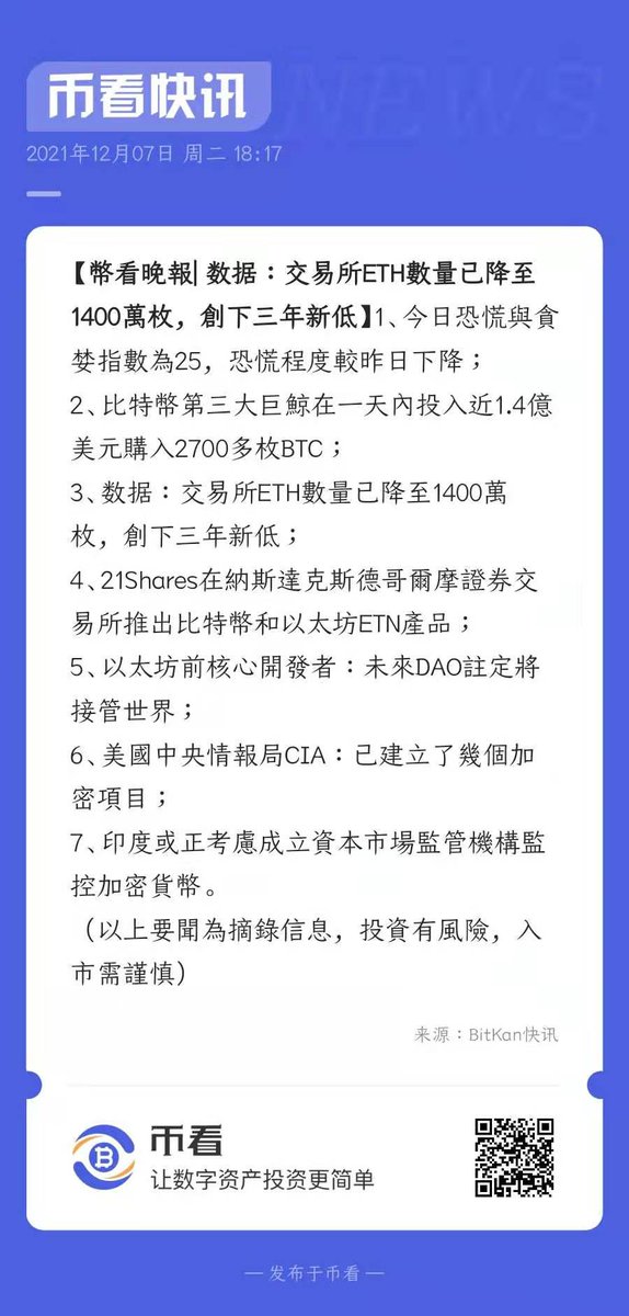 BitkanSmart's tweet photo. 晚間重要資訊👇
比特幣第三大巨鯨在一天內投入近1.4億美元購入2700多枚BTC；21Shares在納斯達克斯德哥爾摩證券交易所推出比特幣和以太坊ETN產品。
#BTC https://t.co/VAYkwkYyJr