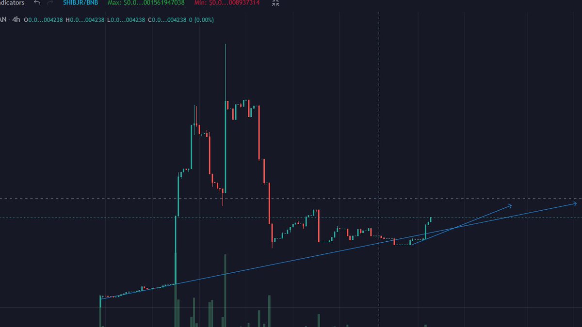 SHIBJR7's tweet photo. @WatcherGuru Lets go guys. Let us reach a new ath Rocket buy &amp; hodl your 
@shiba_junior #SHIB #SHIBARMY #shibainutothemoon    
#shibjr together👊👊👊 https://t.co/H1LYjlYJIR