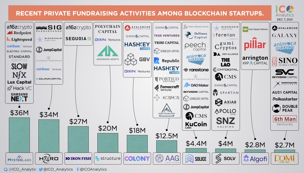 ICO Analytics #StandWithUkraine 🇺🇦 tweet media