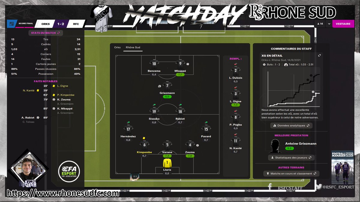 Résultat FM  
Victoire en 1/8e de la MOEFA CUP en ayant battu ORKS pour notre joueur <a href="/williangelni/">Willi🐆🇮🇹</a>  gg a lui <a href="/eSportFA_FR/">ESPORT FOR ASSOCIATIONS</a>  <a href="/ManagerOnlineFR/">ManagerOnlineFR</a>