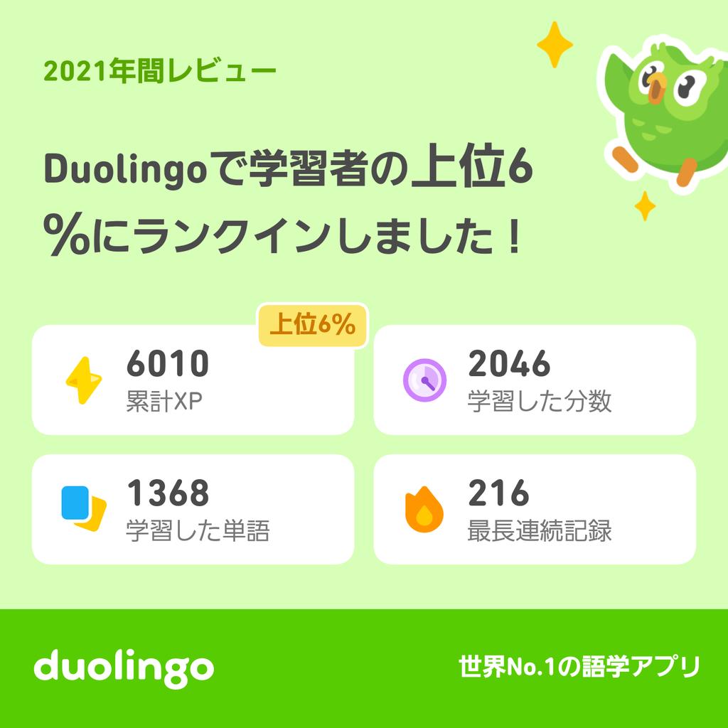 saru_moco's tweet photo. 2021年のDuolingoの学習記録が出たよ！ #Duolingo365 https://t.co/O7w4NkNAua