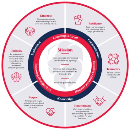 denniscortez's tweet photo. On a mission as visiting lecturer helping our next generation from Bolton to โbecome good citizenโโ๏ธon top of their academic excellence!
#EducateLeadInspire ๐
#BeKind ๐ Together, we can #MakeADifference ๐ค
#STEM #STEMofHOPE #EducationForAll #GCSEs
https://t.co/2Zuc6anhZr https://t.co/Etf9FUxjVr