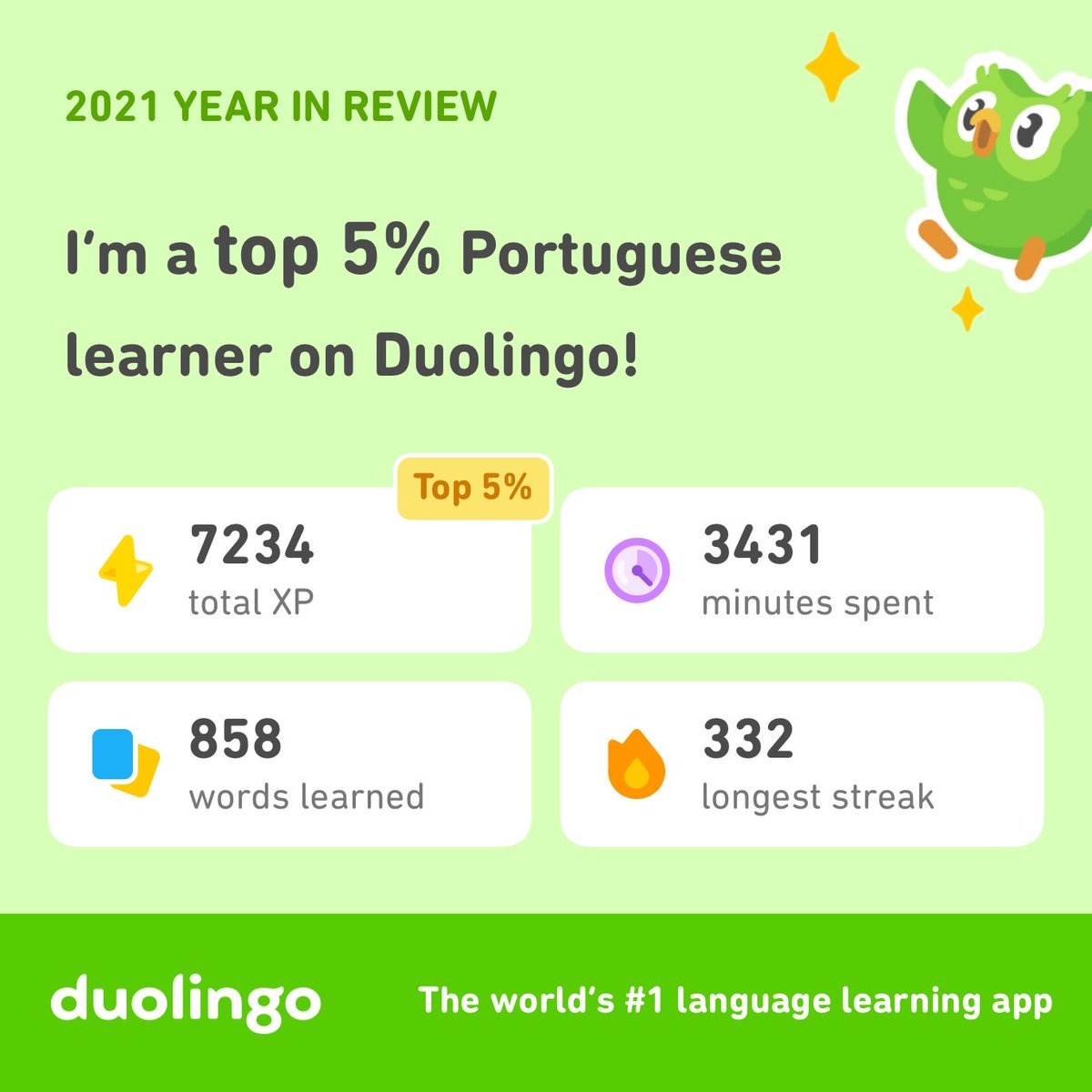 Look how much I learned on Duolingo in 2021! How did you do? #Duolingo365