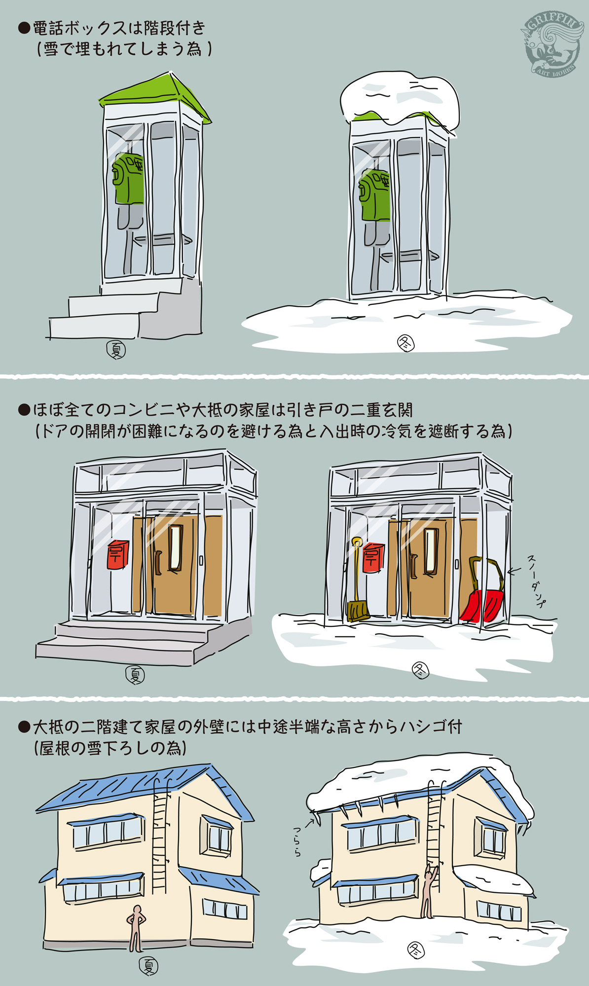 イソベタケシ Takeshi Isobe 本日 大雪 オオユキじゃなくタイセツ らしいので雪国あるある描いてみました 他にも信号は横じゃなく縦とか家の外にデカい灯油タンクが設置されてるとか色々あります イラスト Illustration T Co Qts9a1luwf