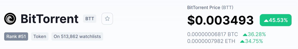 BitTorrent tweet media