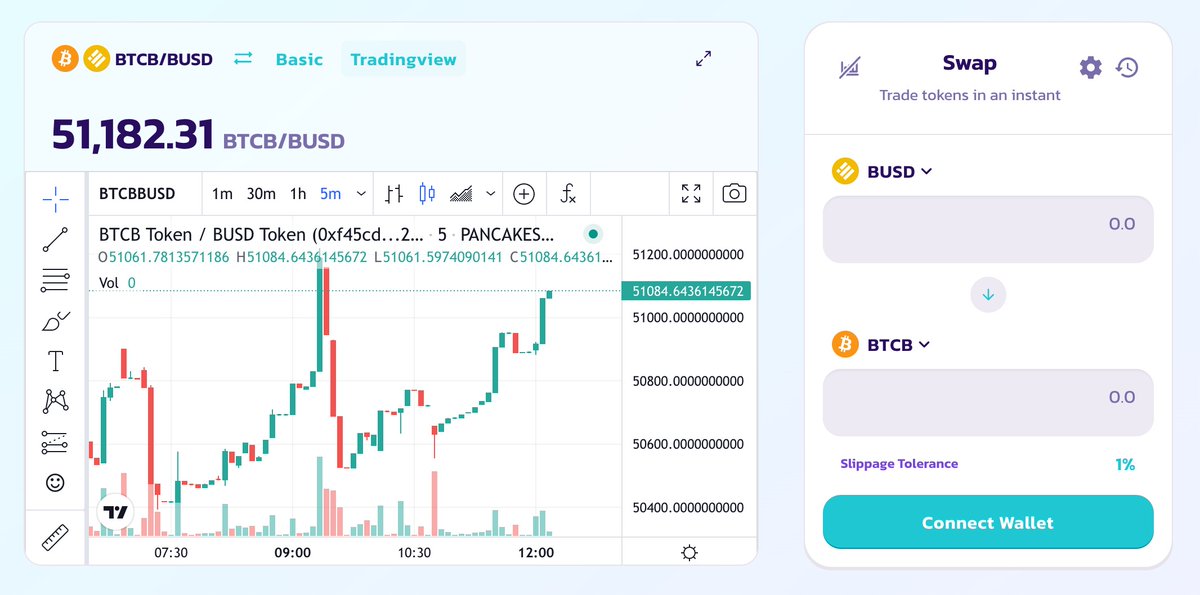 PancakeSwap tweet media