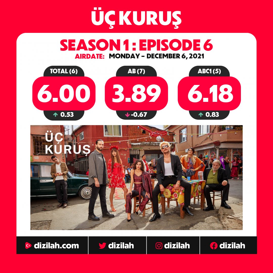 📈  Ratings: #ÜçKuruş on Show TV!