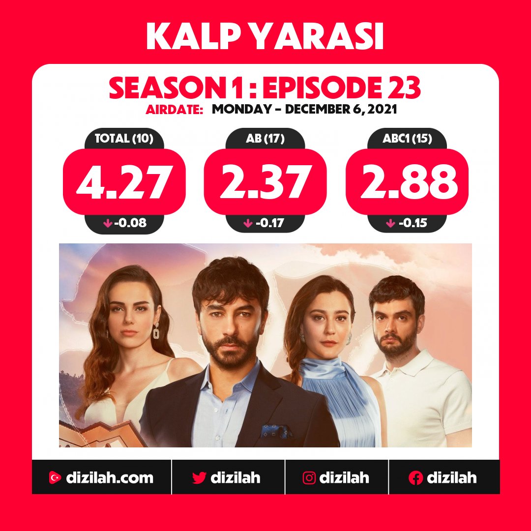 📈  Ratings: #KalpYarası on ATV!