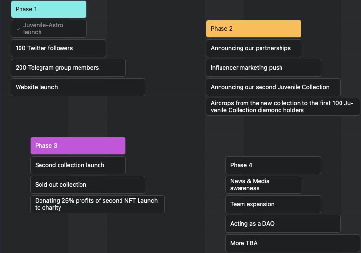 juvenile_nfts's tweet photo. Short term Road Map. 
#Elrond #TrustStaking #Juvenile #NFTs https://t.co/86nNGX6jac