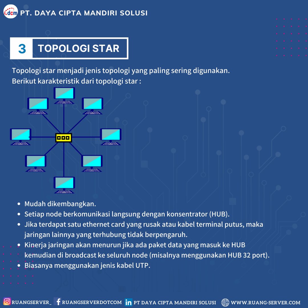 ruangserver_'s tweet photo. Topologi Jaringan Komputer yang Berguna untuk Perusahaan :
Baca Selengkapnya : https://t.co/esyOIFcJeu

#membangundatacenter
#spesialisruangserver
#TopologiJaringan
#TopologiJaringanKomputer
#structuredcabling
#kabelterstruktur
#struturecabling
#fungsikabel
#dcmsolusi
#datacenter https://t.co/CuGRZqNz6U