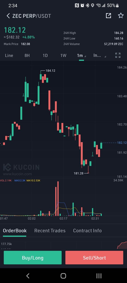 coinpushr's tweet photo. @10_FORTYONE @CryptoWizardd Patience dumbass https://t.co/Mx01Gfd4mH