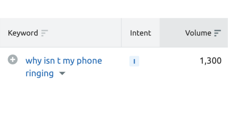 your client 2 days after you launch a new campaign

#StruggleSearch