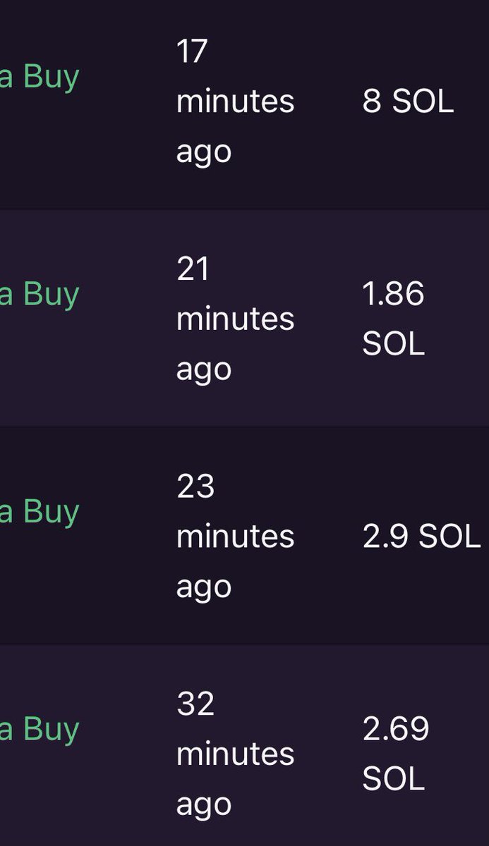 Small insight to our latest call, with an invest of 0.69 SOL you would have got a minimum profit of 1 SOL in just a few seconds. Right after the release the floor was pumping even more (2+ SOL) and many sales were around these prices 😴

There are still some invites around👀..