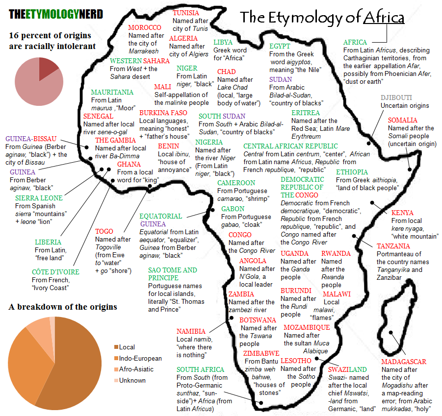 Etymology is essential to the development of a free mind.
#AfricaNinakupenda