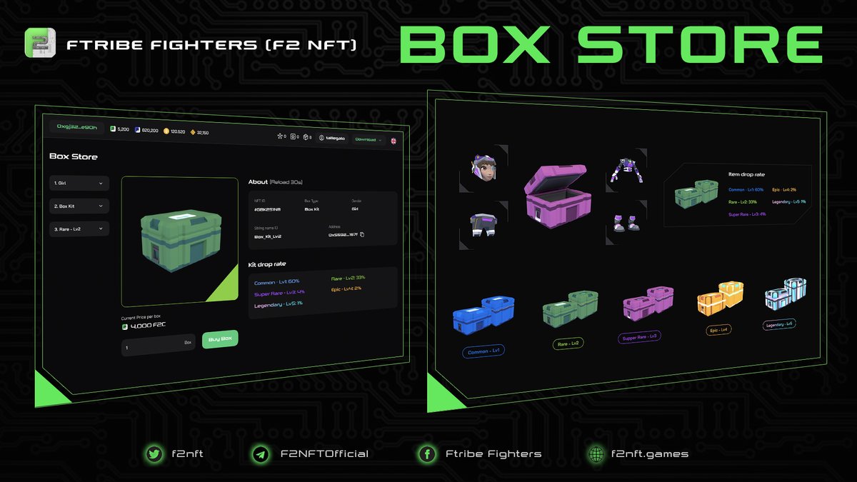 🏹Game Features: Box Store

You can buy kits or items from box kits and box items in the Box Store. 

📦Five kinds of boxes: Common Box, Rare Box, Super Rare Box, Epic Box, and Legendary Box. 

The rarer box you have, the more precious kits you get.
#F2NFTGames $F2C