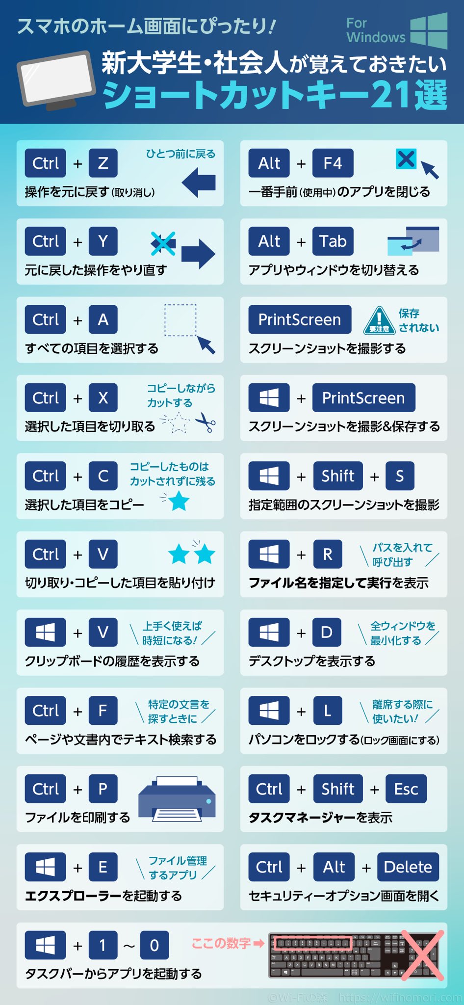 ネット回線の情報サイト Wi Fiの森 管理人 ネット回線のプロ 定番ですが ショートカットキーは全社会人が知っておくべきだと思います スマホ待受サイズ ショートカットキー 一番為になったpc知識 T Co 1vzzdsmvvx Twitter