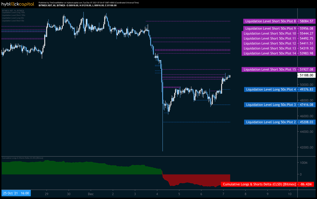 TgwTrader's tweet photo. Progressing nicely. Plenty of liq clusters remaining. https://t.co/4fj81NElZl