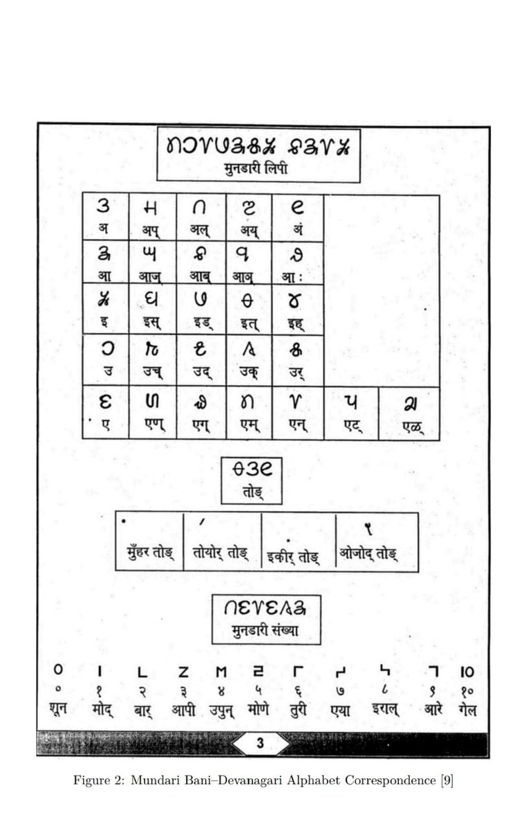 Chandan05772004's tweet photo. Language is not only used to communicate but also to a huge extents it is used to preserve the culture and retirement of their race.

#AddMundariLanguageIn8thSchedule

@MundaArjun 
@JharkhandCMO 
@AmitShah 
@PMOIndia 
@TribalAffairsIn 
@rashtrapatibhvn 
@EduMinOfIndia https://t.co/j66AHcNZD0