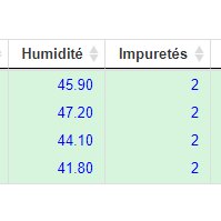 BarjotNicolas's tweet photo. Cette semaine le #sechage #maïs devrait se terminer.
Du coup on en profite pour rentrer les MEILLEURES parcelles 😬
Oui oui....quasi ▶️45% ◀️de moyenne 🧐
On a directement coupé le séchoir et sorti l'essoreuse à salade 🤭 #FrAgTw https://t.co/pPqIbXo5UI