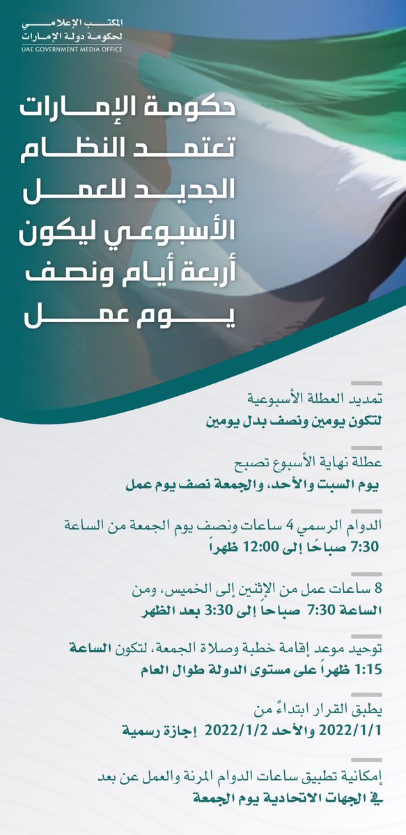 wamnews's tweet photo. #حكومة_الإمارات تعتمد النظام الجديد للعمل الأسبوعي ليكون أربعة أيام ونصف يوم عمل أسبوعياً، والعطلة يومي السبت والأحد، والجمعة نصف يوم عمل إلى 12 ظهراً.
#وام https://t.co/JlSIHBAVzx