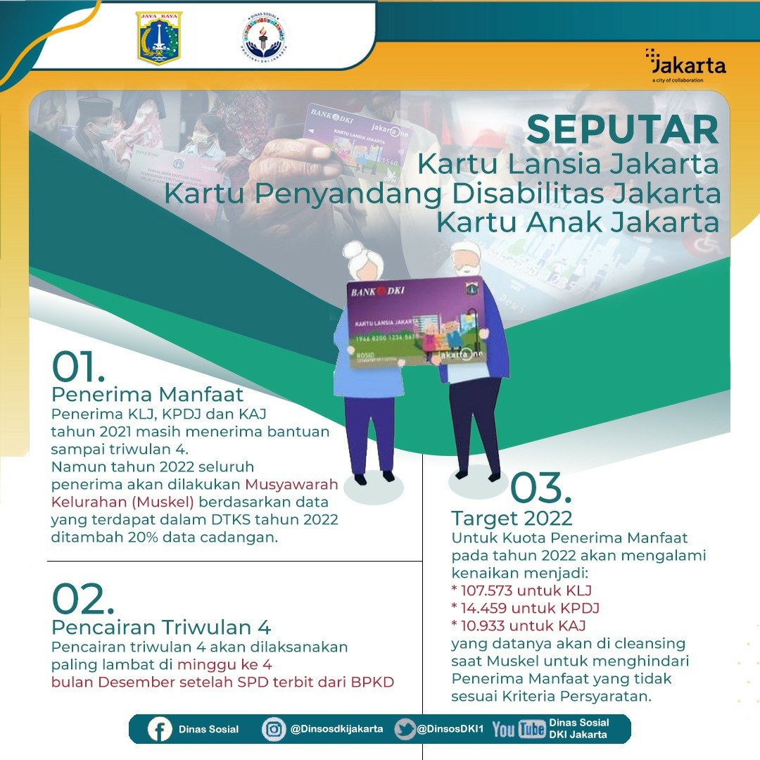 DinsosDKI1's tweet photo. Hai #KawanSosial, tahun 2022 nanti, calon penerima bansos pemenuhan kebutuhan dasar Kartu Lansia Jakarta (KLJ), Kartu Penyandang Disabilitas Jakarta (KPDJ) dan Kartu Anak Jakarta (KAJ) akan ditentukan dalam Musyawarah Kelurahan.

#dinsosdkijakarta #klj #kpdj #kaj #jagajakarta https://t.co/21QGBHGH3i