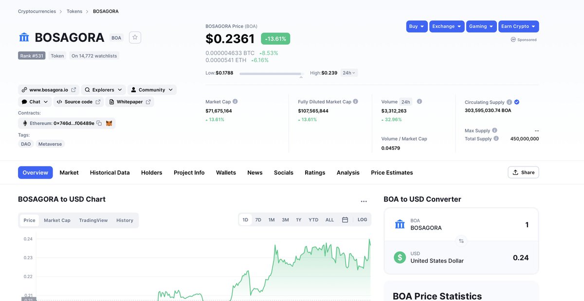 BOSAGORA1's tweet photo. ποΈHappy to see $BOA back to the uptrend with the MetaCity Summit!! π
We will not stop by here. Let's looking forward to more highsπ I know we can!! Don't think so??π
As #BOSAGORA is a long-term project!
#BOAtoken #Metaverse #MetaChain #MetaCity #Cryptocurrency #Blockchain https://t.co/q9RRrij9wQ
