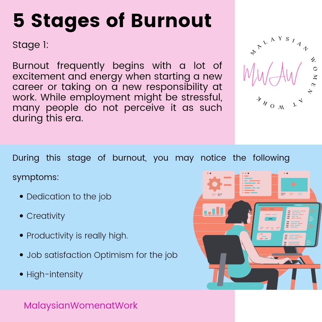 MYWomenatWork's tweet photo. The 5 stages of burnout: https://t.co/SQeFXWUUTj
