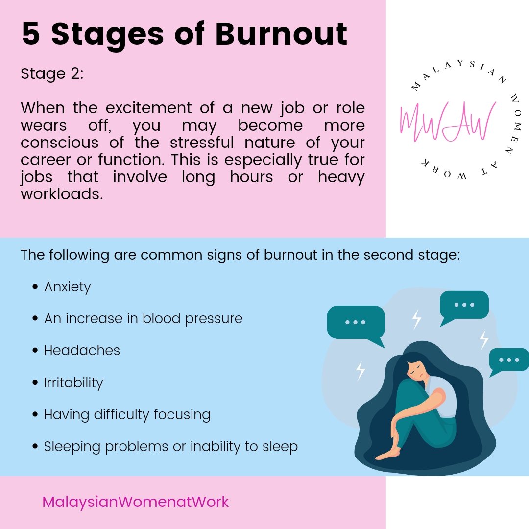 MYWomenatWork's tweet photo. The 5 stages of burnout: https://t.co/SQeFXWUUTj