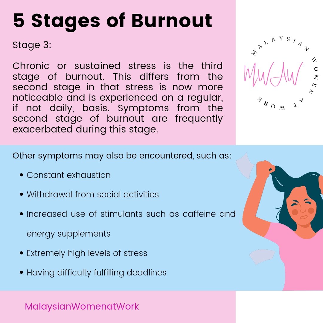 MYWomenatWork's tweet photo. The 5 stages of burnout: https://t.co/SQeFXWUUTj