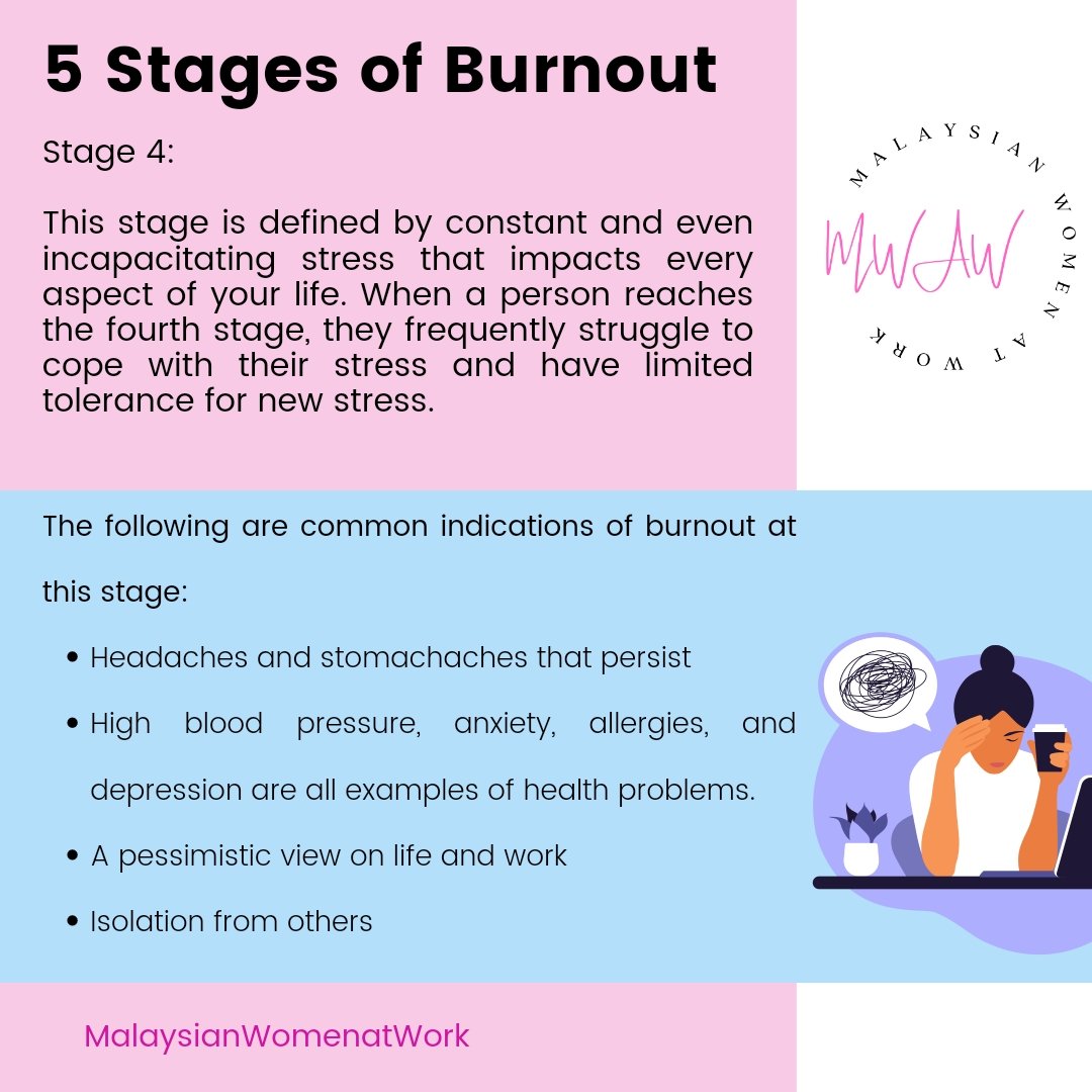 MYWomenatWork's tweet photo. The 5 stages of burnout: https://t.co/L7uFzhdmnO