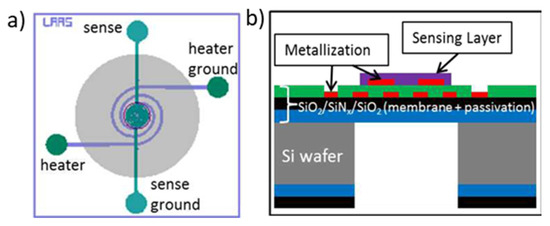 micromach_mdpi's tweet photo. 📖New Publication in #Micromachines
📌A New Miniaturized Gas #Sensor Based on #Zener Diode Network Covered by Metal Oxide (by Vignesh Gunasekaran et al.)
👉From Special Issue: Miniaturized Gas Sensors
https://t.co/7XGZZTaQqS
📚Read Via https://t.co/XE0PovGKgg https://t.co/RDrqZKZLqt