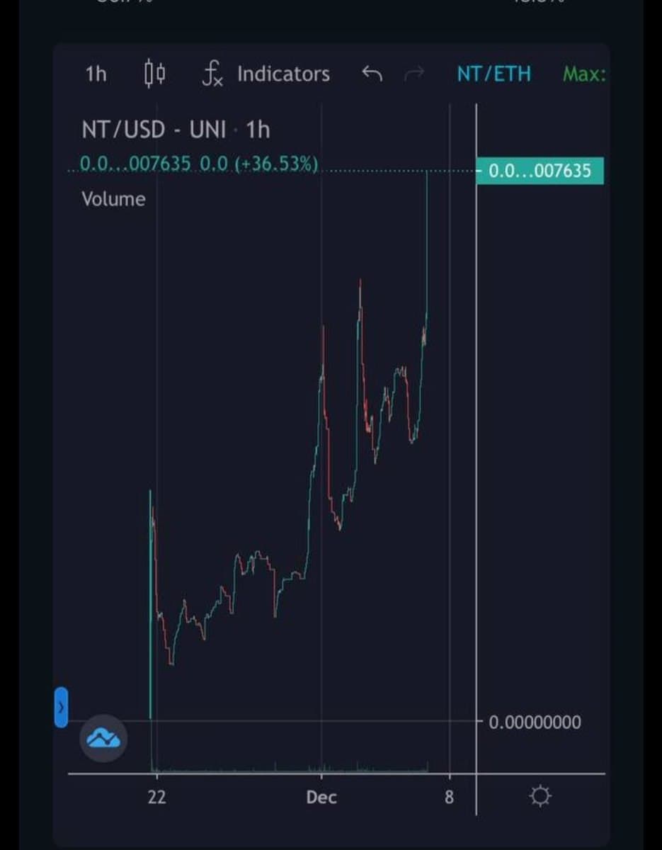 cryptokidpr's tweet photo. @IpDaMan Naraka Token - Official
This chart is absolutely beautiful ❤️ Twitter followers update - crossed 900 Telegram members update - 1092 ❤️😍🤩🍺🔥 $NT #NARAKATOKEN #NARAKAGAME #TEAMNARAKA https://t.co/czwXxcrLxD