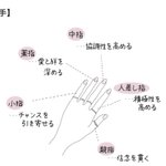 付ける場所によって変わる!指輪にはいろいろな意味がある!