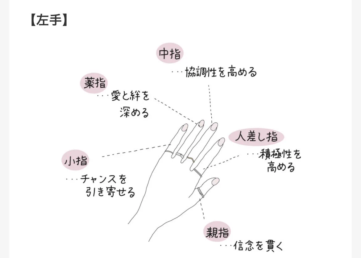 付ける場所によって変わる！指輪にはいろいろな意味がある！