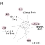 付ける場所によって変わる!指輪にはいろいろな意味がある!