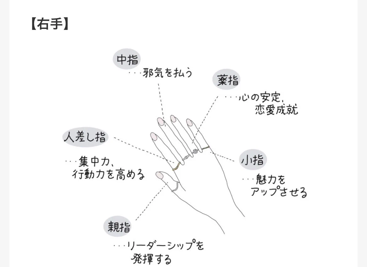 付ける場所によって変わる！指輪にはいろいろな意味がある！