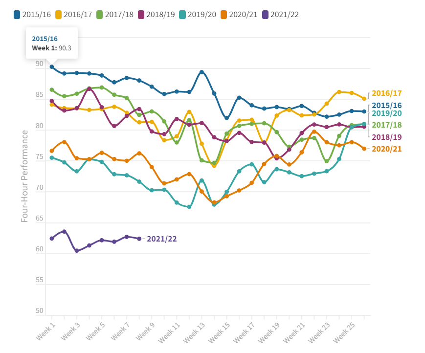 RCEMPolicyVP's tweet photo. The first Winter Flow report from @RCollEM is out. Every year we are concerned about crowding, but this year looks substantially worse. #crowdingkills https://t.co/l3HmQT7Pfu
