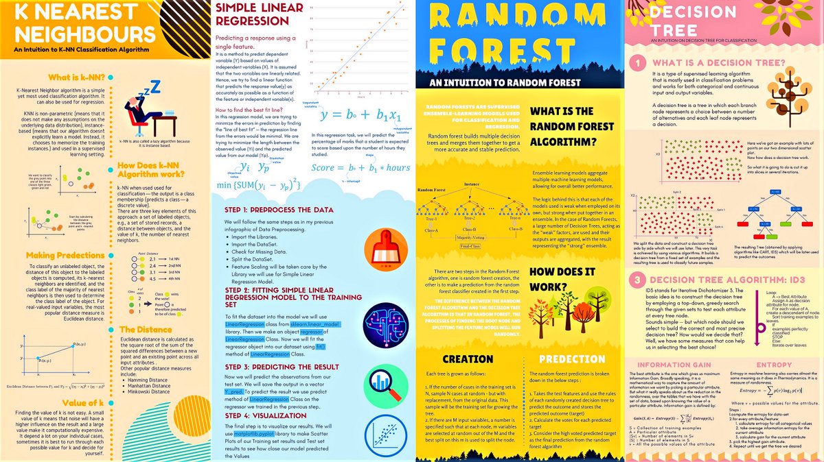 pierrepinna's tweet photo. 10 Popular #MachineLearning Algorithms in a Nutshell 

Decision Tree
KNN
SVM
more👇
https://t.co/j0YHMIwqVj @TheInsaneApp
#AI #DataScience #100DaysOfCode

Cc @DeepLearn007 @Nicochan33 @jblefevre60 @Ym78200 @kalydeoo @HaroldSinnott @KirkDBorne @schmarzo @SpirosMargaris @Shi4Tech https://t.co/Ce0idFB5es