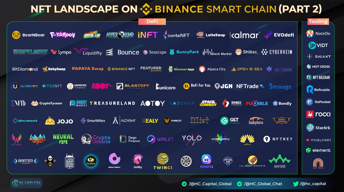 HC Capital tweet media