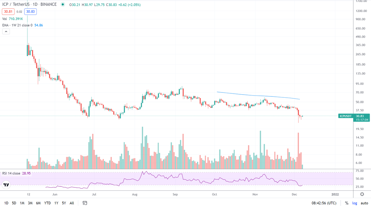 Crypto Accuracy tweet media