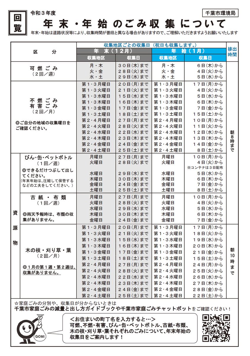 活動歴および当時の関連ビジュアル記録