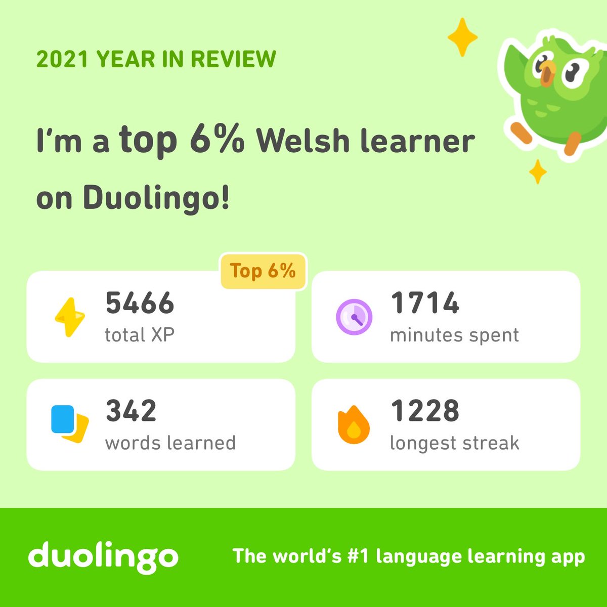 EsterFromBcn's tweet photo. Look how much I learned on Duolingo in 2021! How did you do? #Duolingo365 https://t.co/ctoW5sU9ly