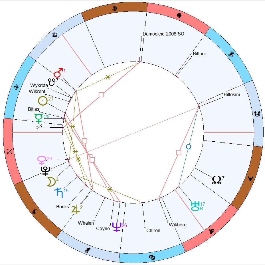 360CardView's tweet photo. About the 'not trusting this pump'
Asteroids confirm this suspicion. For market manipulation i always look at #Wikberg #Wikrent and #Wykrota in combination with #Banks and #Whalen. Today Wykrota conj. South Node, also #Bitias (struggle aspect of BTC) conj Mercury squ Neptune https://t.co/co6JkXtIKq