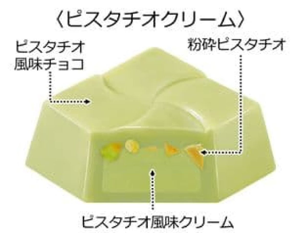 chocokuncom's tweet photo. チロルチョコから「ビッグチロル ピスタチオアソート」が全国のPPIHグループ店舗（ドン・キホーテおよびユニー系列）で12月14日に発売, 。

「ピスタチオビス」7個
「ピスタチオクリーム」5個
計12個入り。 https://t.co/dbeF76Aq4W